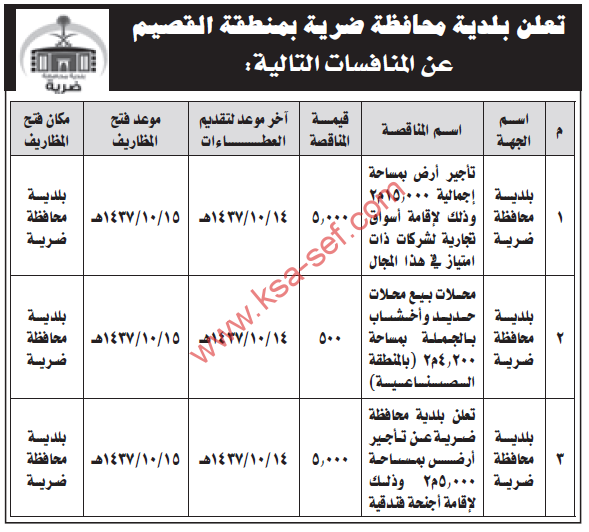 منافسة تأجير أرض ومحلات